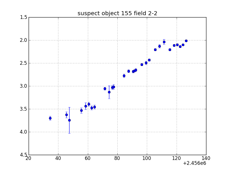 no plot available, curve is too noisy